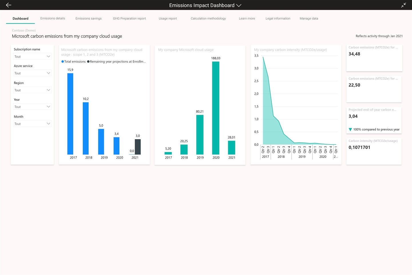 Example Power BI carbon emissions report