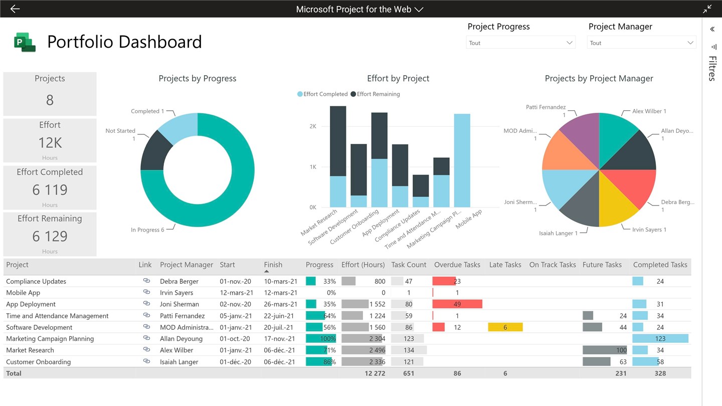 Example Power BI project portfolio report