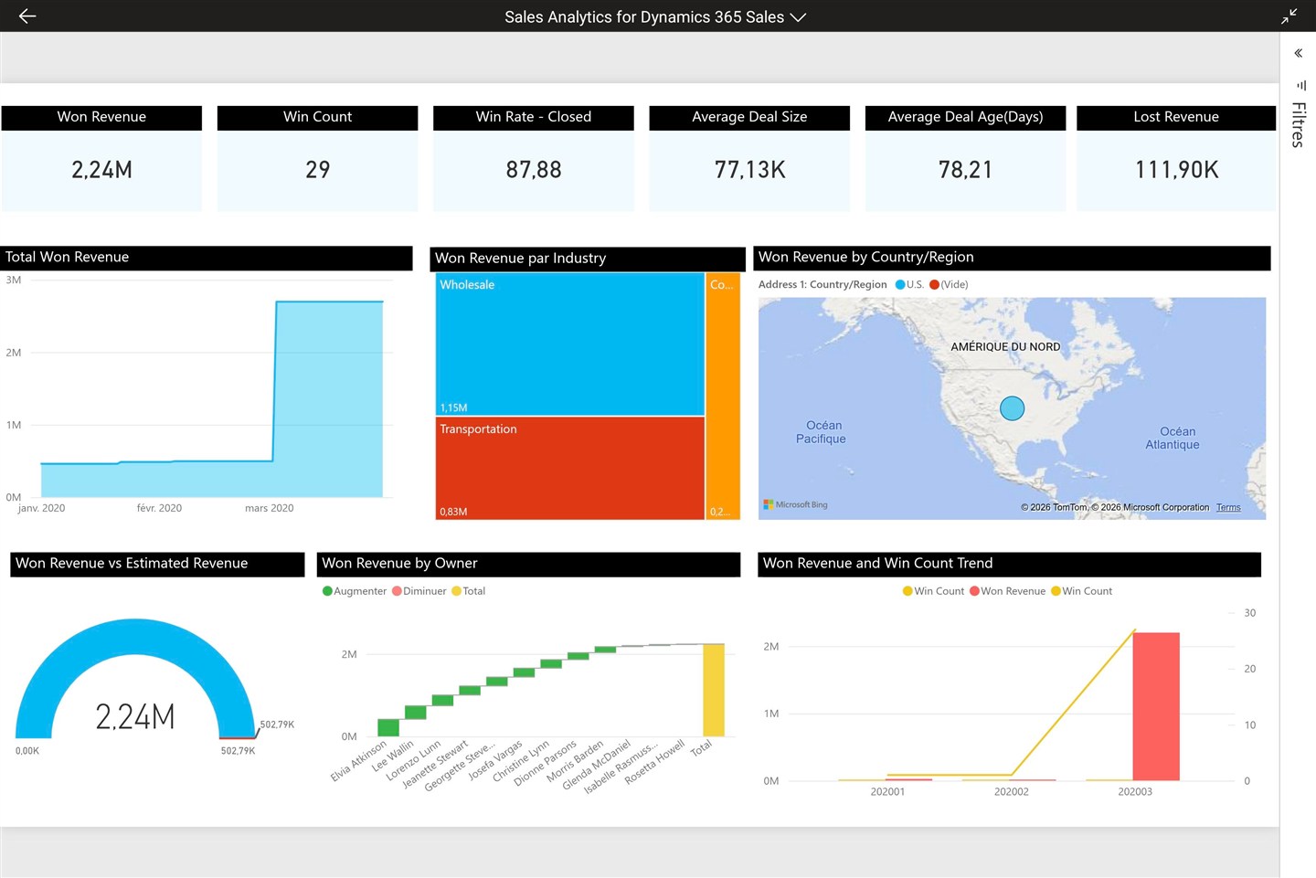 Example Power BI sales performance report